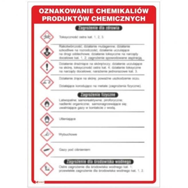 Instrukcja BHP i PPOŻ Oznakowania chemikaliów, produktów chemicznych