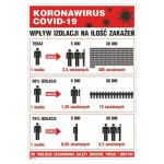 Znaki, tablice KORONAWIRUS COVID-19